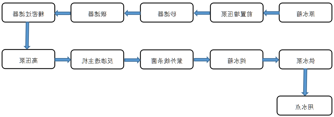 饮用--纯水设备